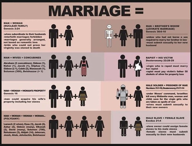 BIBLICAL MARRIAGE