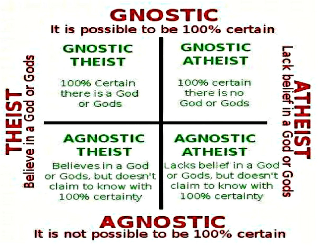Atheiost Chart