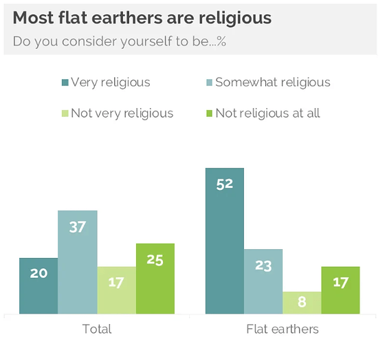 flat_earth_graph