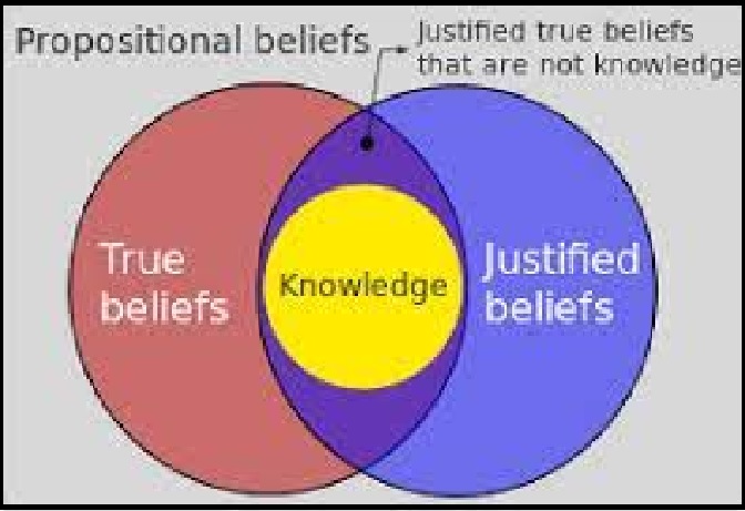 Justified True Belief